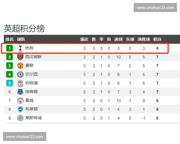 英超焦点战阿森纳对阵水晶宫赛前走势与比分预测解析全面前瞻分析